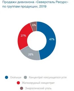 Северсталь статистика