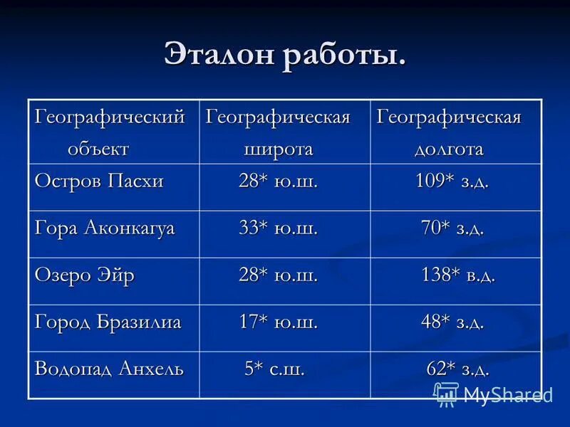 озеро чад широта и долгота