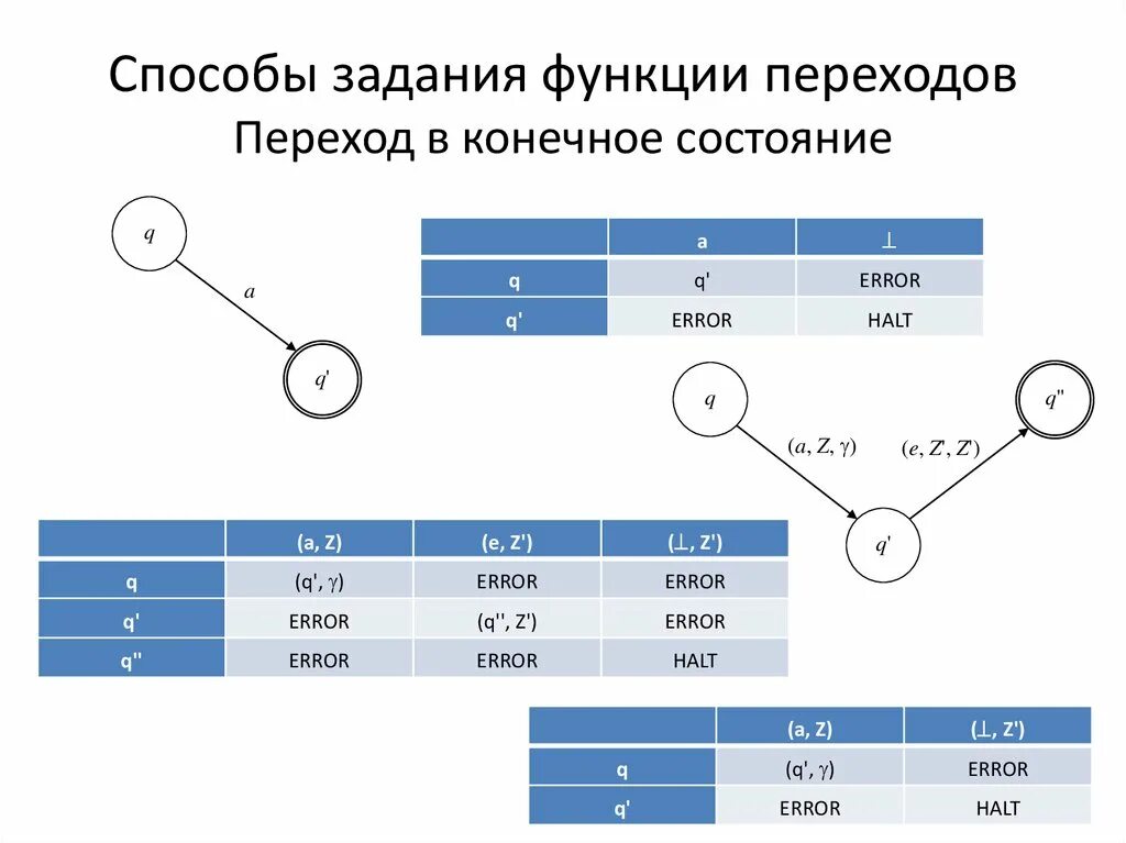 Конечное состояние ошибка