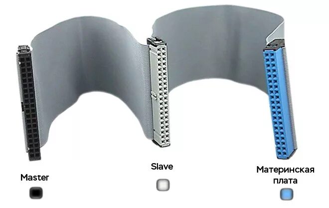 Ide master. Award версии bios. Slave master hdd sata. Ide master. Биос 1984-2010.