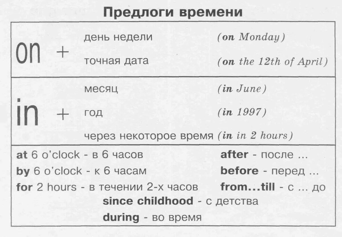 Какой предлог с датами. Употребление предлогов времени в английском языке таблица. таблица &quot;грамматика английского языка. предлоги&quot;. предлоги времени в английском языке таблица с переводом. применение предлогов в английском языке таблица.