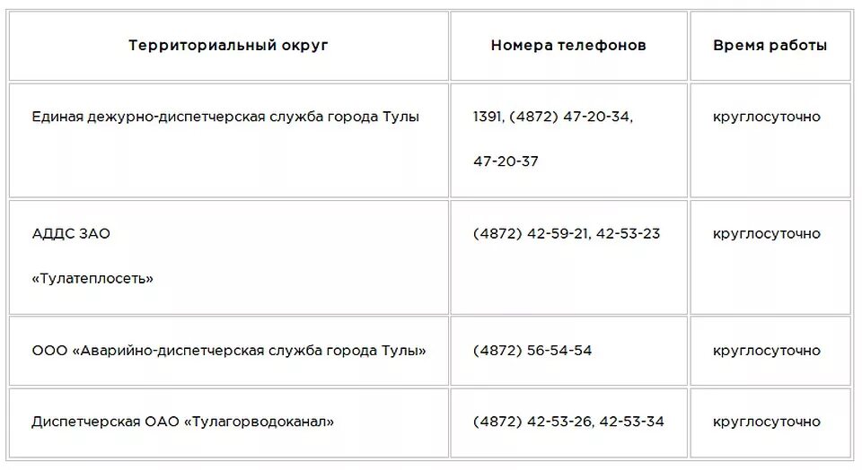 Номер телефона дежурного. Горячая линия администрации Тулы. Тульские номера телефонов. Горячая линия администрации г. Тулы. Перечень телефонных номеров «горячих линий».