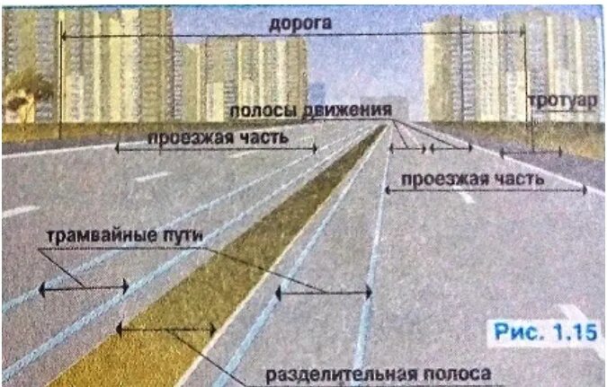 Разделительная полоса с трамвайными путями. Полоса движения. Разделительная полоса до тротуара. Проезжая часть. Ширина разделительной полосы