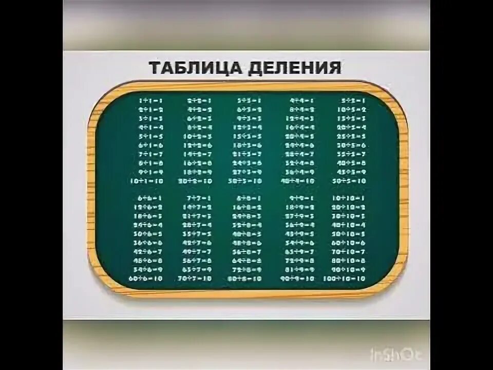 Таблица деления на 2 3 4 5. Таблица деления 4 5. Таблица на умножение иделение на 2. Таблица деления 4 5. Таблица деления 2 класс с ответами.