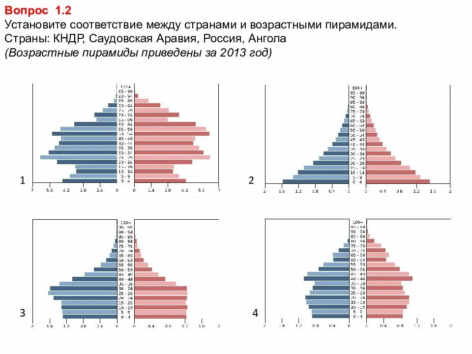 Сравнение и объяснение различий в соотношении