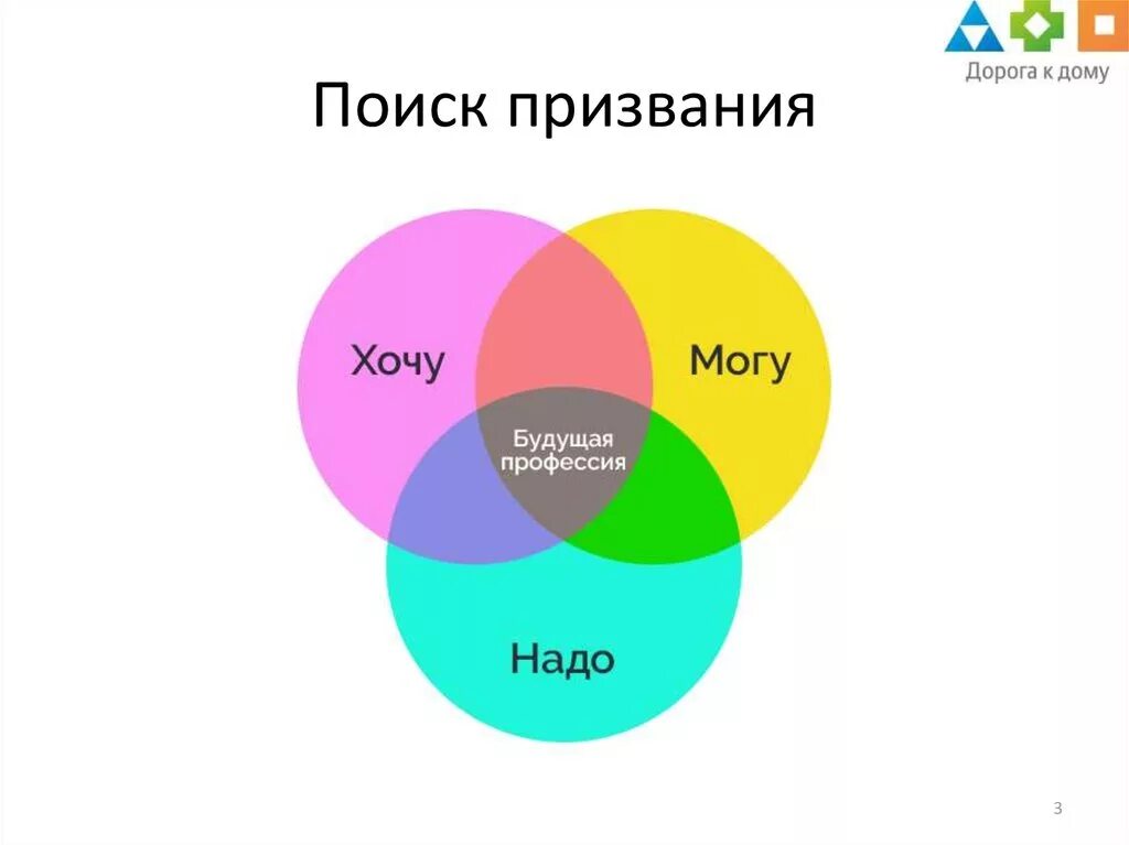 Выбрать призвание. Призвание это. призвание в профессии. найти свое призвание рисунок. призвание человека выбор профессии.