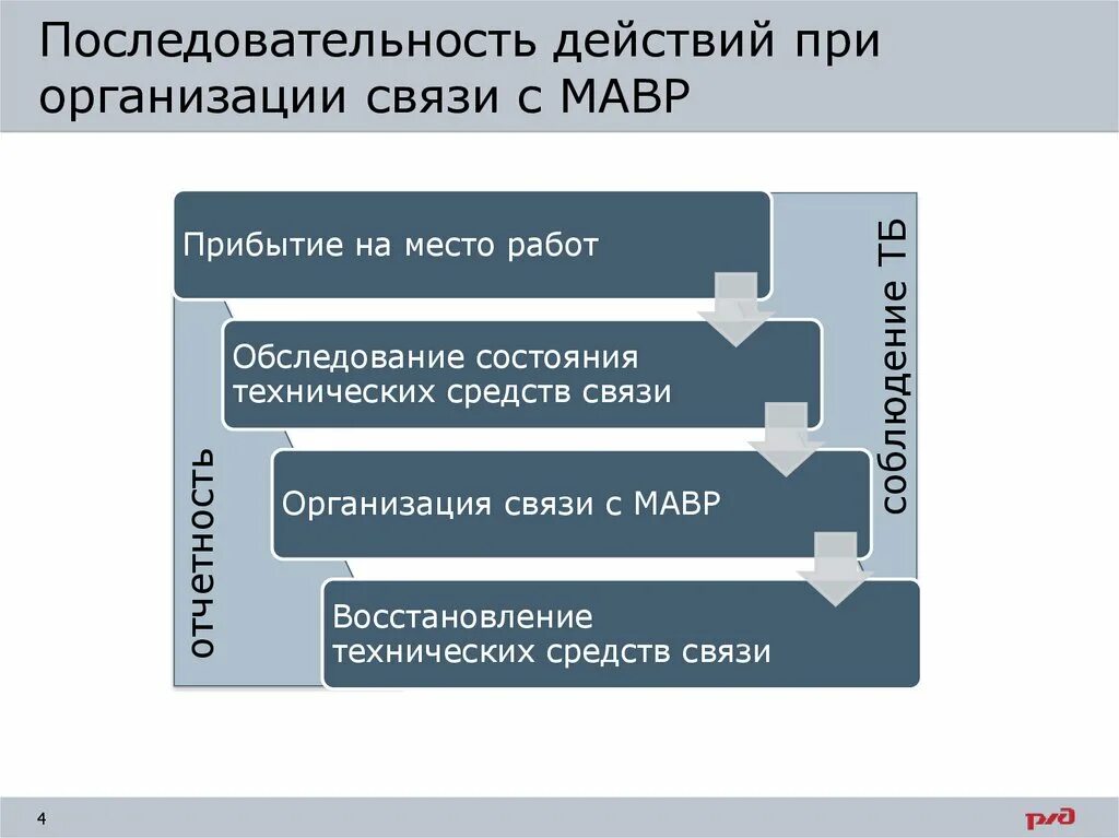 Верное восстановление