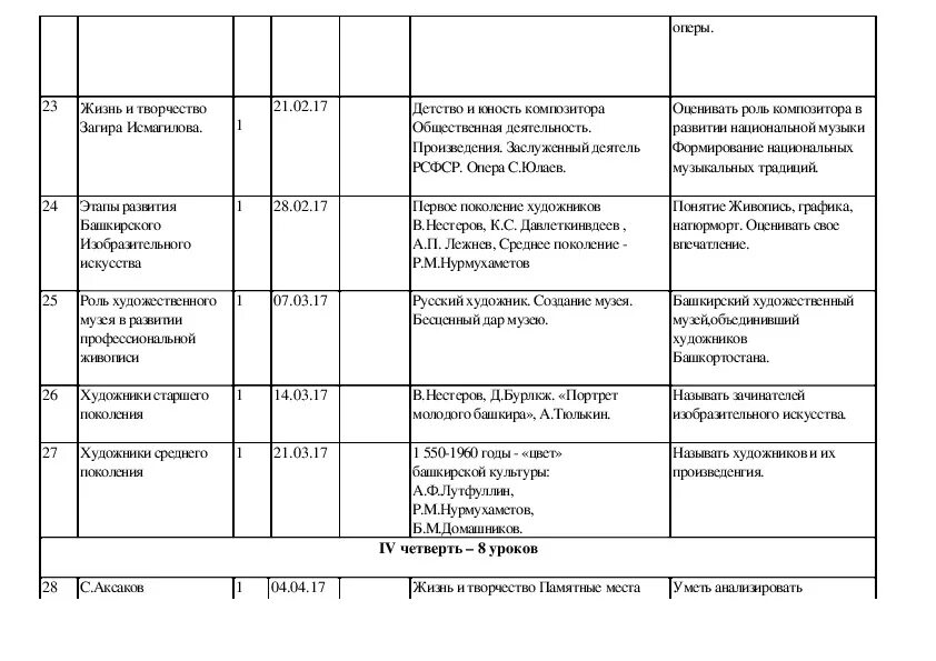 Рабочая программа по башкирскому