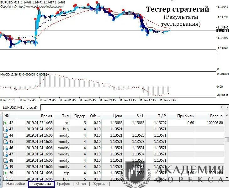 Тестер для мт4. Тестер стратегий.