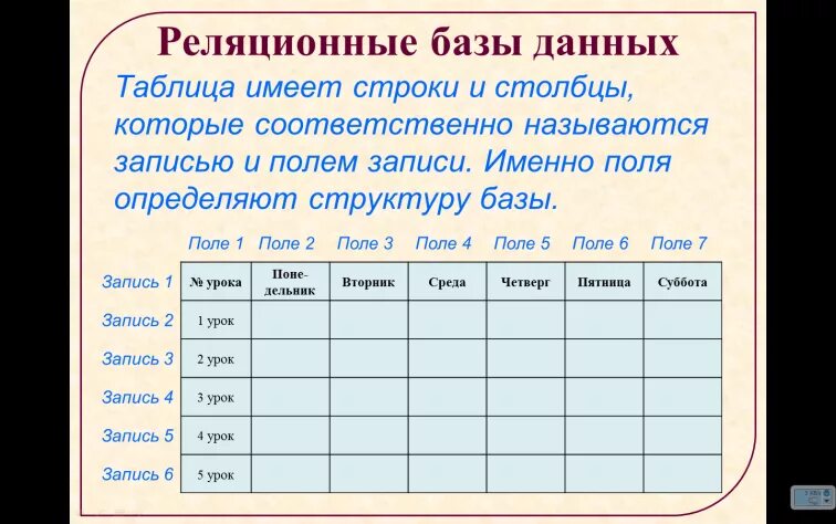 Табличная организация данных. Пример таблицы в реляционной базе данных. Релеционые база данных от электронных таблиц. Реляционные базы имеют. Реляционные базы таблица магазина.