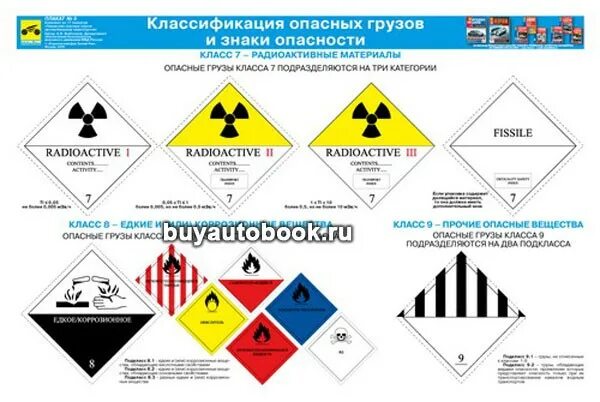 Опасные грузы на железнодорожном транспорте. Классификация опасных грузов. Маркировка опасных грузов. Маркировка опасных грузов на автомобильном транспорте. Классификация опасных грузов таблица.