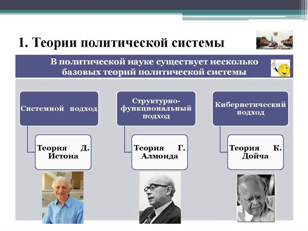 Тест современные политические. Теории политических систем. Основные теории политических систем. Авторы теории политической системы. Теории политической системы общества.