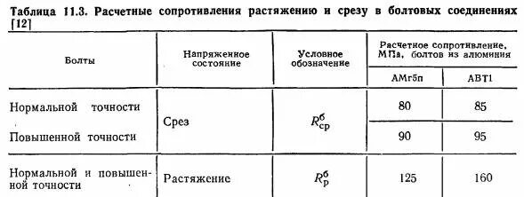 Расчетное сопротивление среза. Расчетное сопротивление среза. Расчетное сопротивление сталей. Расчетное сопротивление болтовых соединений на растяжение. Расчетное сопротивление стали ст3сп2.