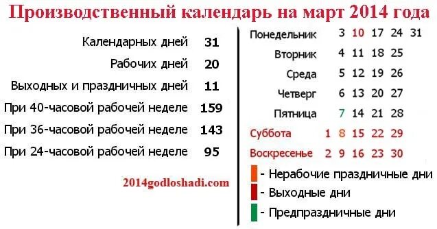 Какого числа в марте будет уп