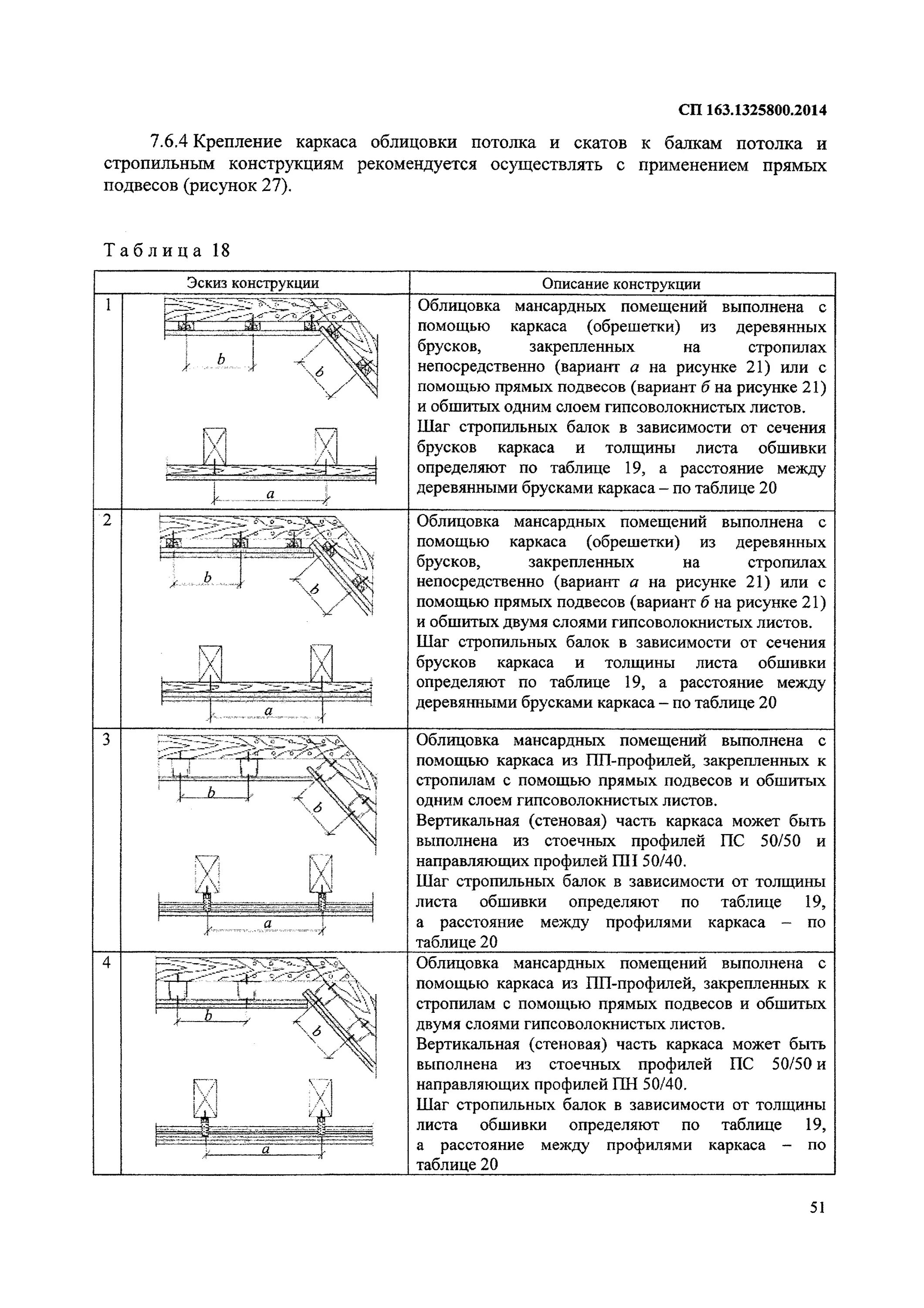 сп 163. 1325800. 2 слоя гвл предел огнестойкости. 1. сп 163.