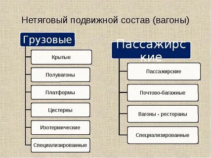 Состав услуг железнодорожного транспорта