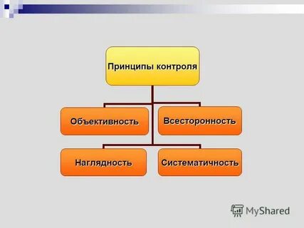 Объективный контроль знаний