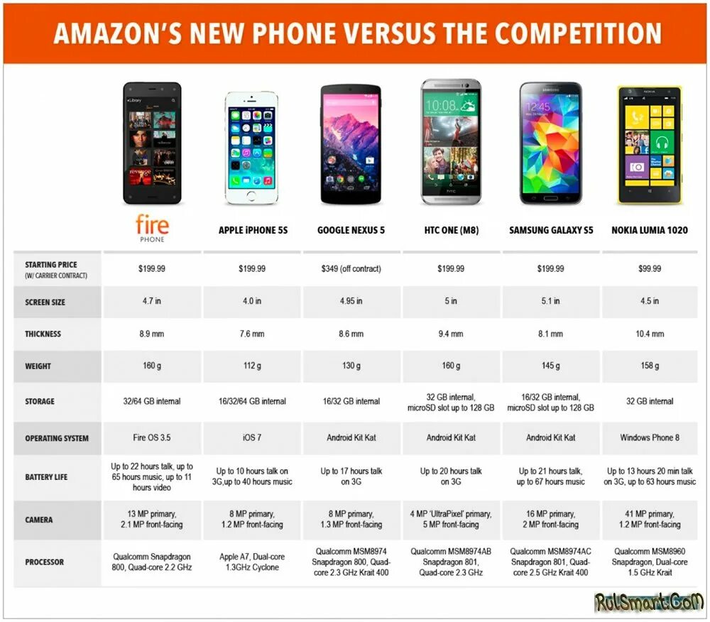 Samsung galaxy диагональ 6. Диагональ экрана смартфона. 7 дюймов. Сравнение размеров смартфонов. 4.