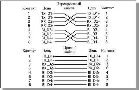 Контакты д 4