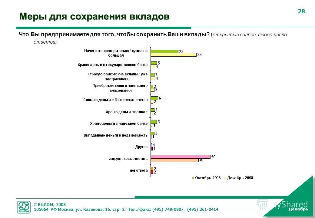 что будет с вашими вкладами. зачем нужен депозит. памятка вкладчику банка. отобрали лицензию у банка. если у банка отозвали лицензию.