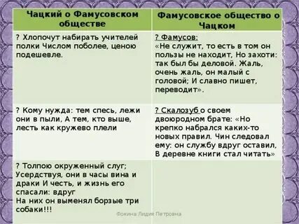 Горе от ума отношение к нравам цитаты