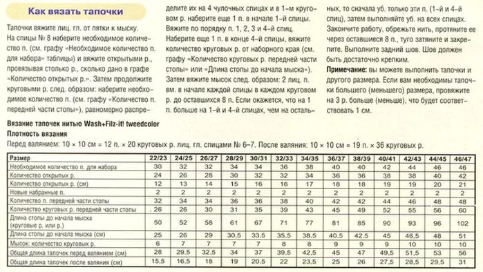 44 сколько петель набирать. Таблица расчёта вязания детских следков. Таблица расчета петель для вязания следков крючком. Таблица размеров следков для вязания. Таблица размеров вязаных следков на спицах.