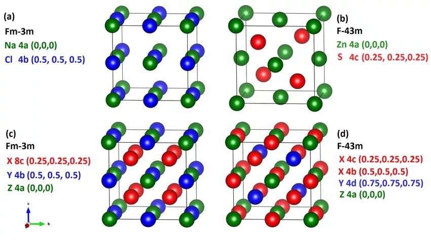 Zns x y. Структурный Тип NACL. Структурный Тип NACL И CSCL. NACL ячейка. Элементарная ячейка NACL.