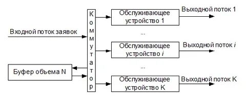 Выходной поток