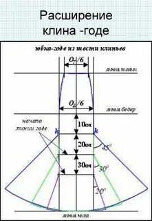 Юбка годе построение