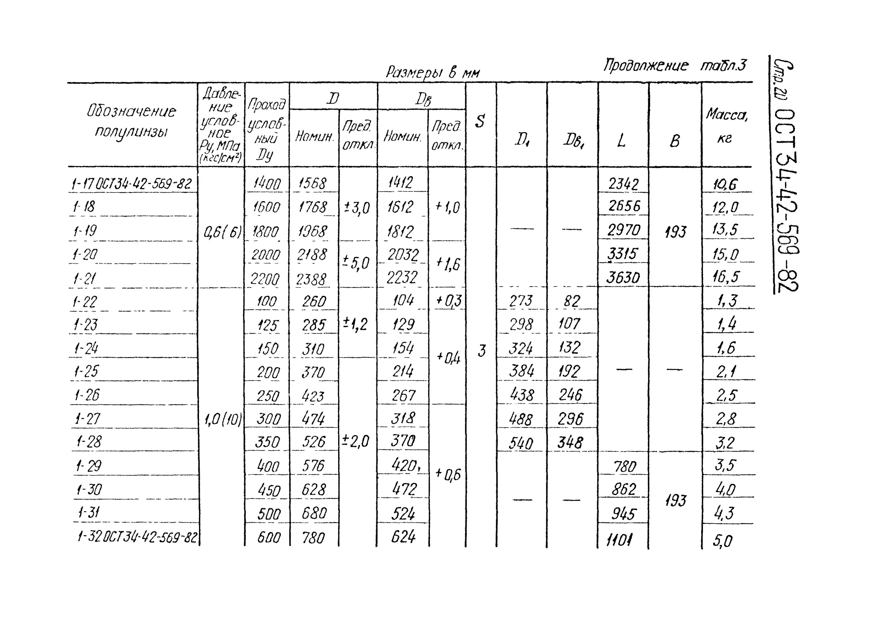 Кг см в дж. Компенсатор однолинзовый ОСТ 34-10-569-93 ду150 ру 0,6 стальной. Компенсатор осевой однолинзовый. Кгс/см2 в Дж/см2. Кгс м см2 в Дж.