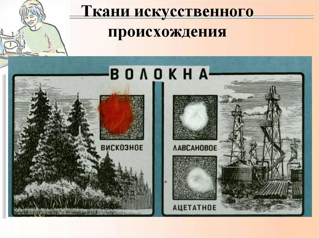 Ткани искусственного происхождения. Искусственное происхождение. Возникновение синтетических тканей. Доклад ткани искусственного происхождения.