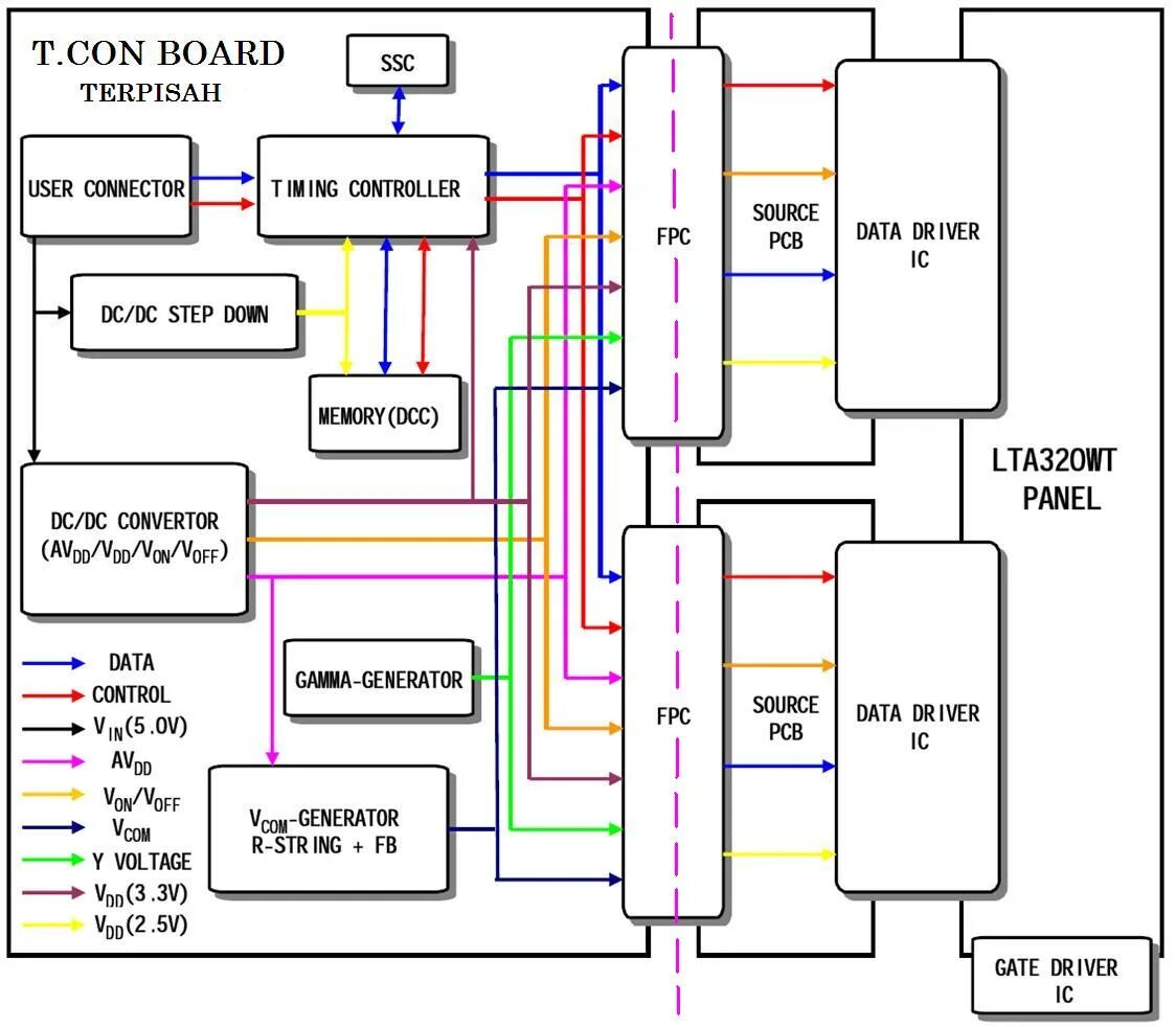 Panel driver. Led driver kr-fs-36-42w. Сигнал ckv. Panel driver. Timing controller.