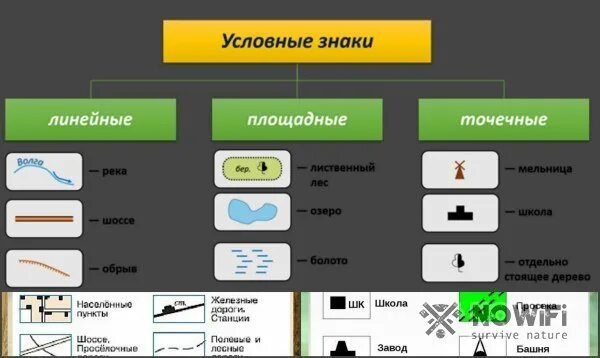 Условные знаки завод. Условные знаки географических карт линейные площадные точечные. Условные знаки по группам линейные площадные точечные. Условные знаки линейные площадные точечные география 5 класс. Т очечные улсовныяе знаки.