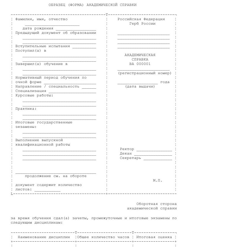 Академическая справка 2021. Академическая справка о незаконченном высшем. Заявление на академическую справку образец. Академическая справка образец 2022.