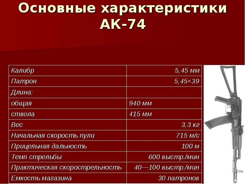 Дальность автомата калашникова ак 74. Автомат Калашникова АК-74 технические характеристики. ТТК автомата Калашникова АК 74. Автомат Калашникова 5.45 технические характеристики. Технические данные автомата Калашникова АК-74.