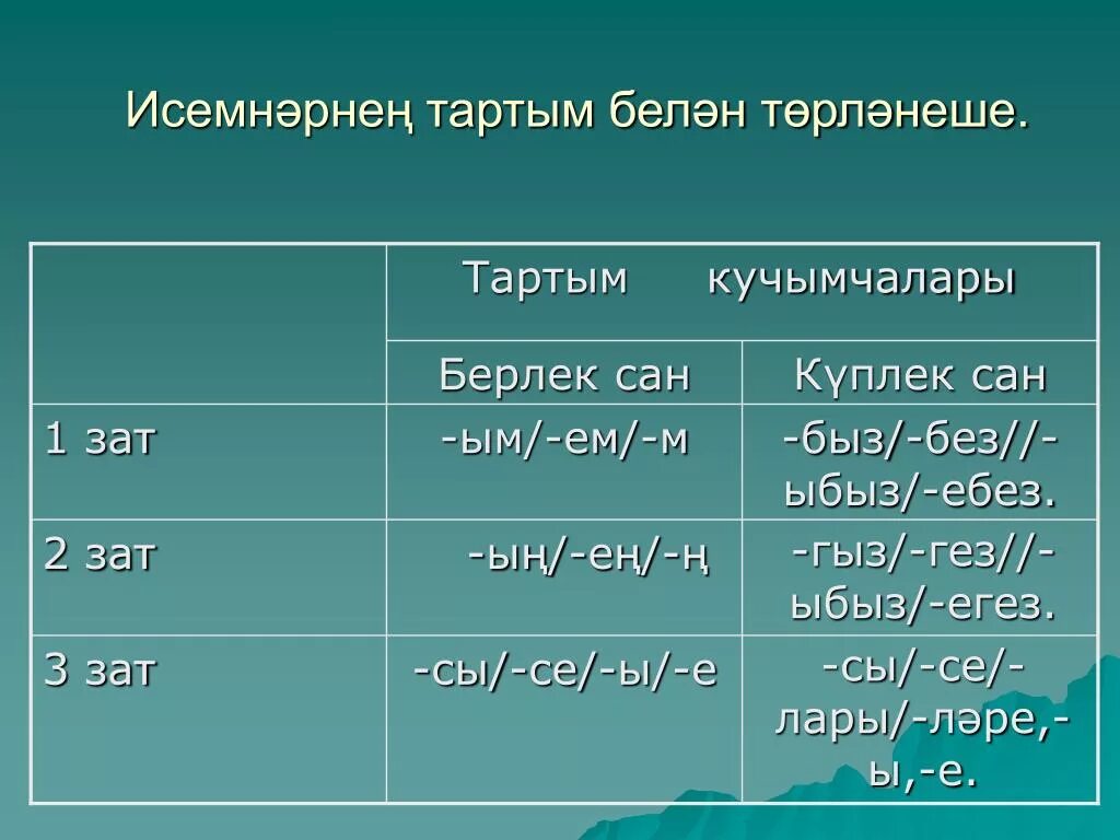 Татарский язык 8 класс. Категория принадлежности в татарском языке. Тартым. Принадлежность в татарском языке. Зат Сан таблица.