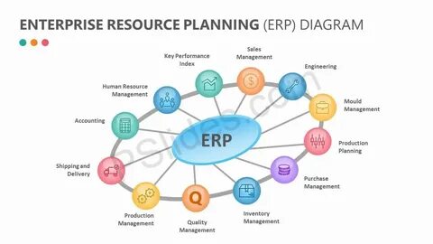 Разработать erp системы