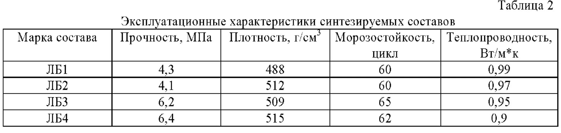 Инвалидность после инфаркта миокарда. Группа инвалидности после инфаркта миокарда. Группа инвалидности при инфаркте миокарда. Дают ли группу инвалидности при инфаркте. Диабет 2 группы дают инвалидность