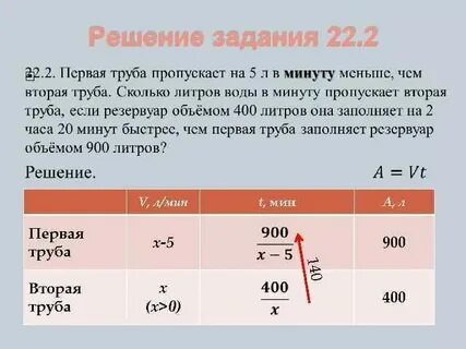 Л в час в литры в минуту