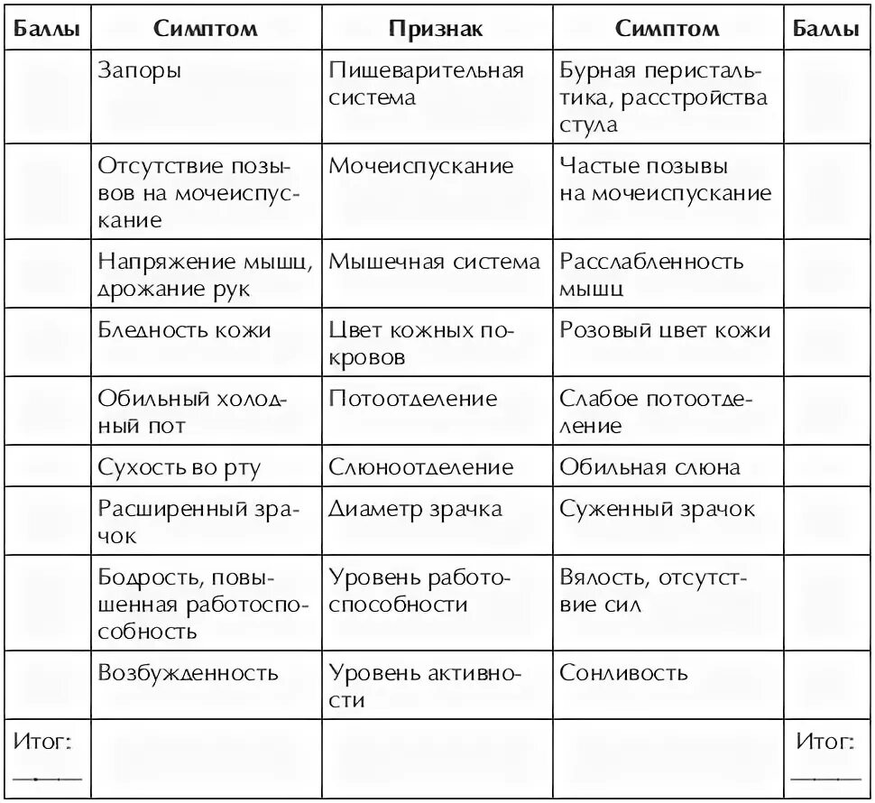 Стресс тест щербатых. Вегетативные проявления стресса. Вегетативная форма проявления стресса. Вегетативные внешние проявления. Физиологические симптомы стресса.