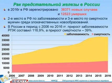 Рост заболеваемости людей