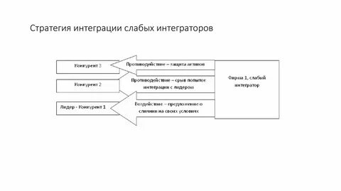 Стратегии конкурентной борьбы