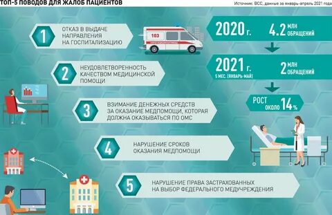 Медицинское страхование 2019