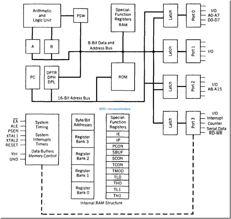 Ram function