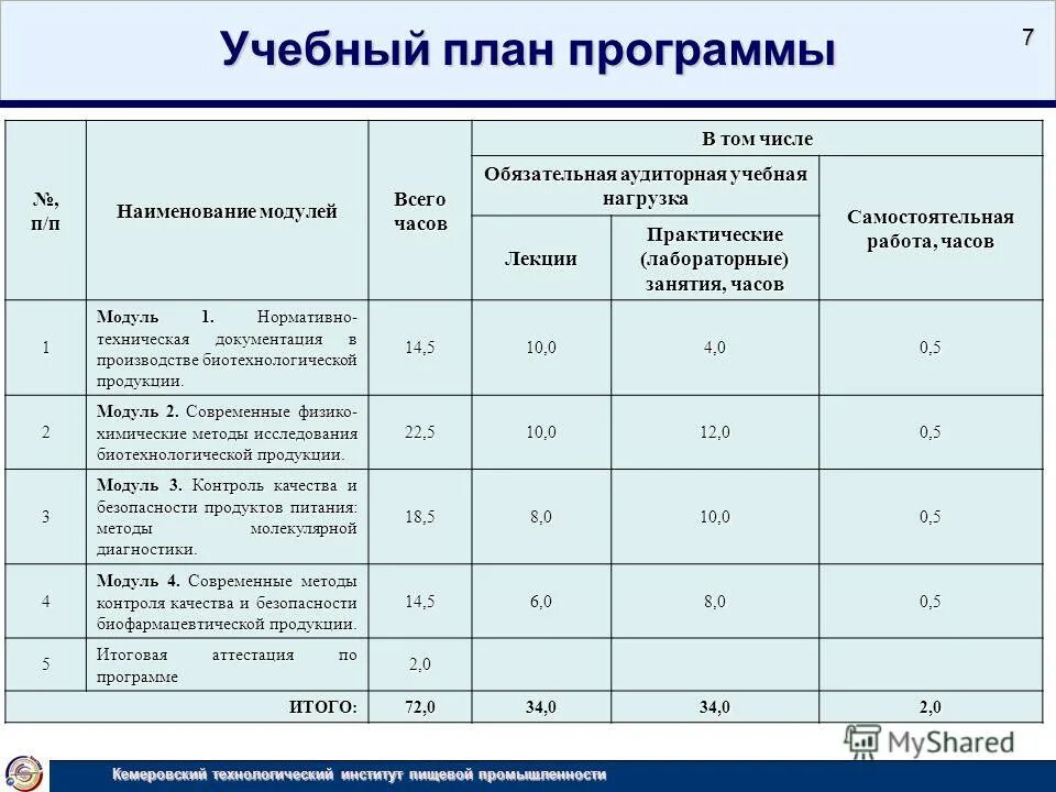 Рабочие программы 44.02 02. Учебный план и учебная программа. учебный план образовательной программы. план учебной работы. план учебного занятия.