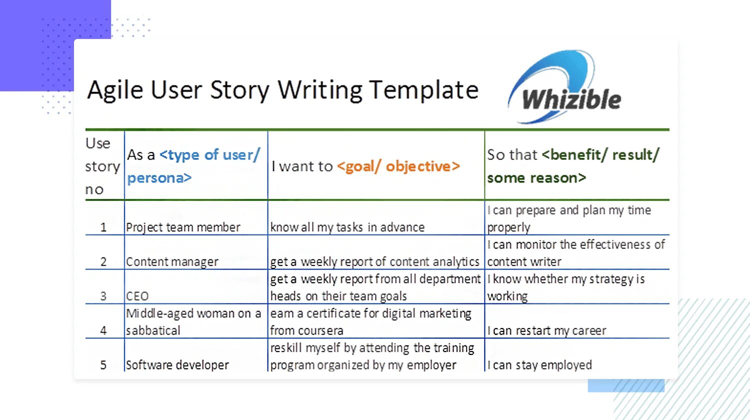 Stories examples. User story пример. writing a story examples. user story format. story examples.