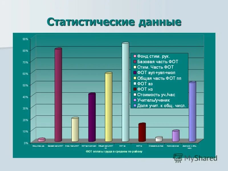 Статистическими данными называется