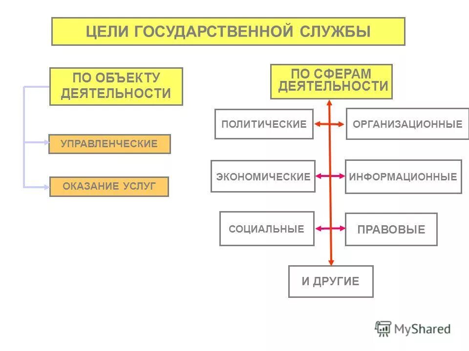охарактеризуйте цели и задачи государственной службы. роль государственной службы. цели задачи и функции государственной службы. цели государственной службы. цели и функции государственной службы.