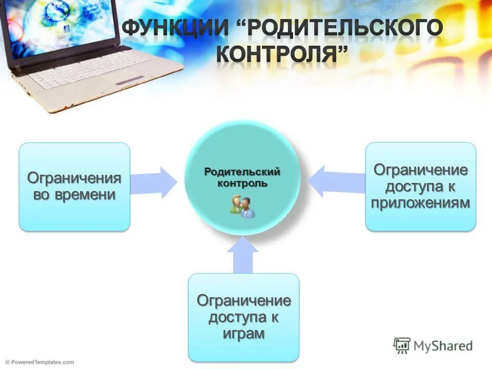 Родительский контроль запрет. Возможности родительского контроля. Ограничение родительского контроля. Функция родительский контроль.