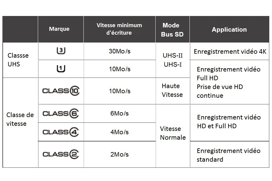 Классы карт памяти MICROSD UHS-1. Скорости карт памяти MICROSD классификация. Класс скорости карт памяти микро СД. Класс скорости карты памяти MICROSD. Класс памяти sd